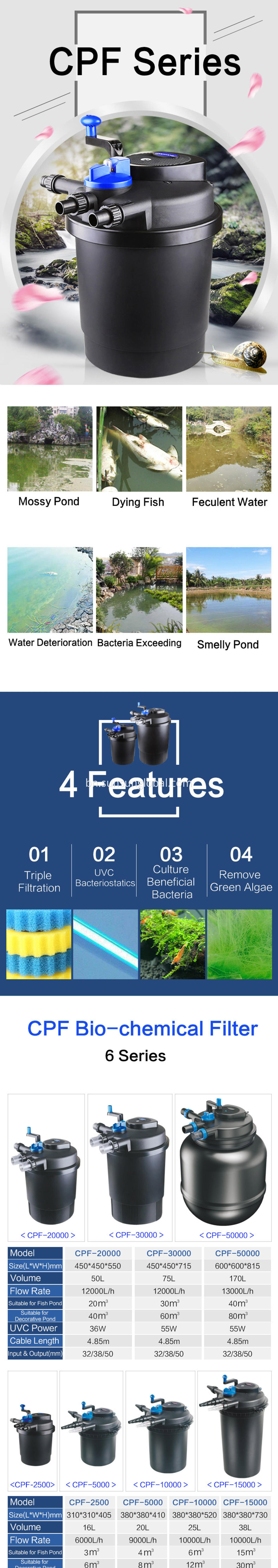 সানসান পন্ড বায়ো প্রেস ক্যানিস্টার ফিল্টার সিপিএফ সিরিজ